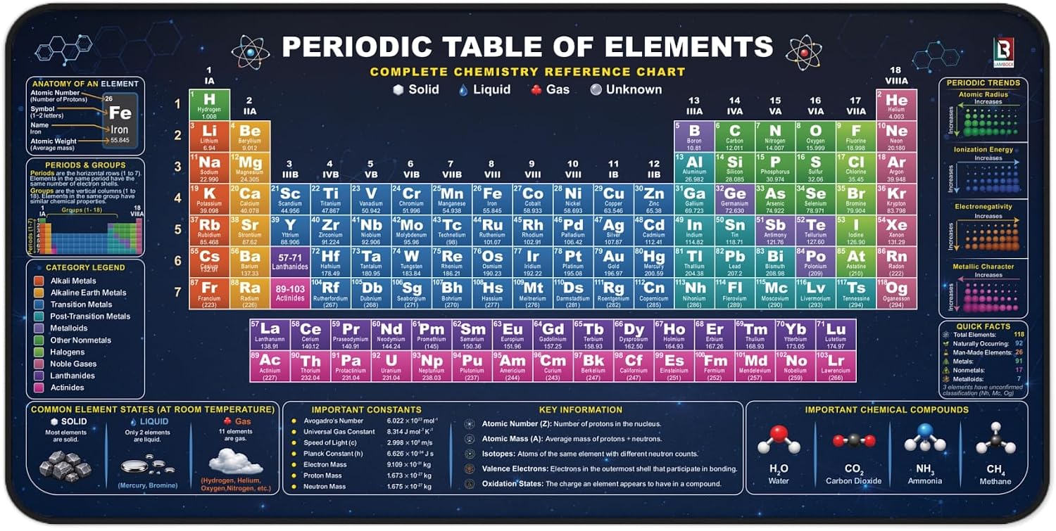 Periodic Table Desk Mat – Large 32x16 Chemistry Extended Mouse Pad Focus