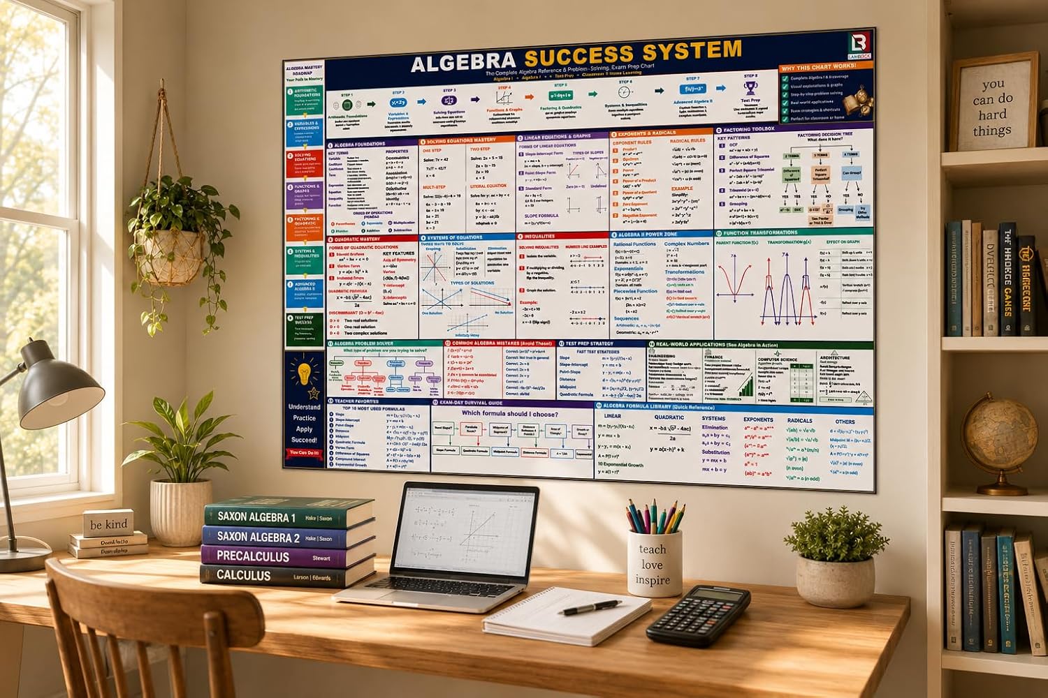 Math Posters for Classroom – Algebra Reference Chart 54x36