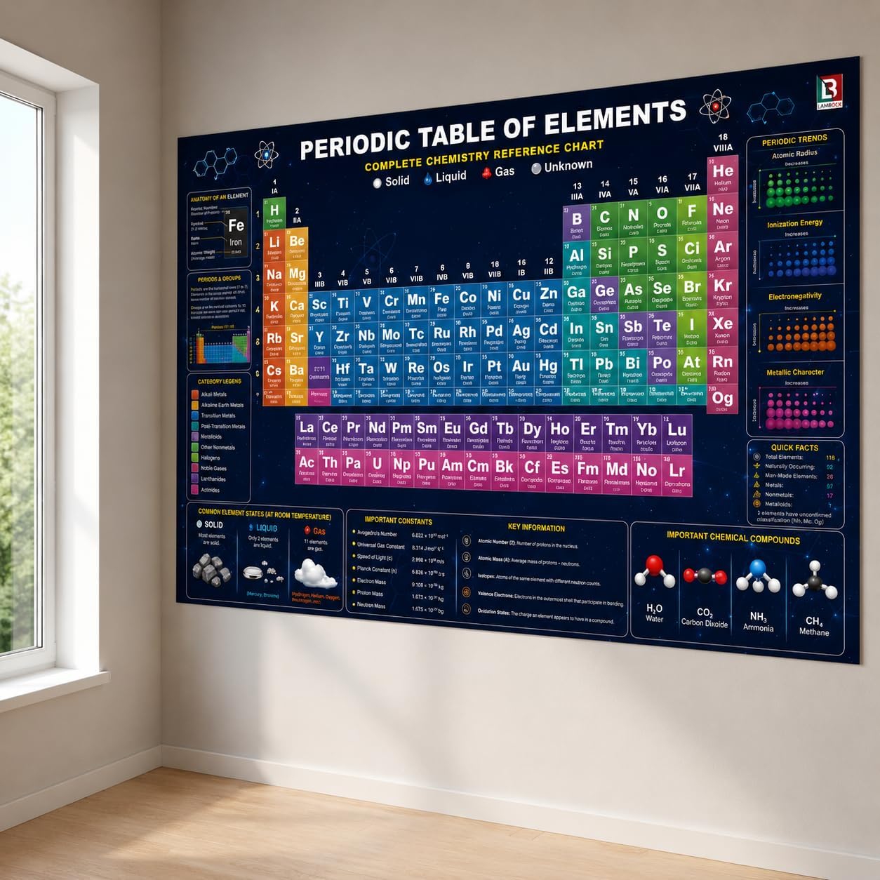 Periodic Table Poster – Large 54x36 Chemistry Reference Chart