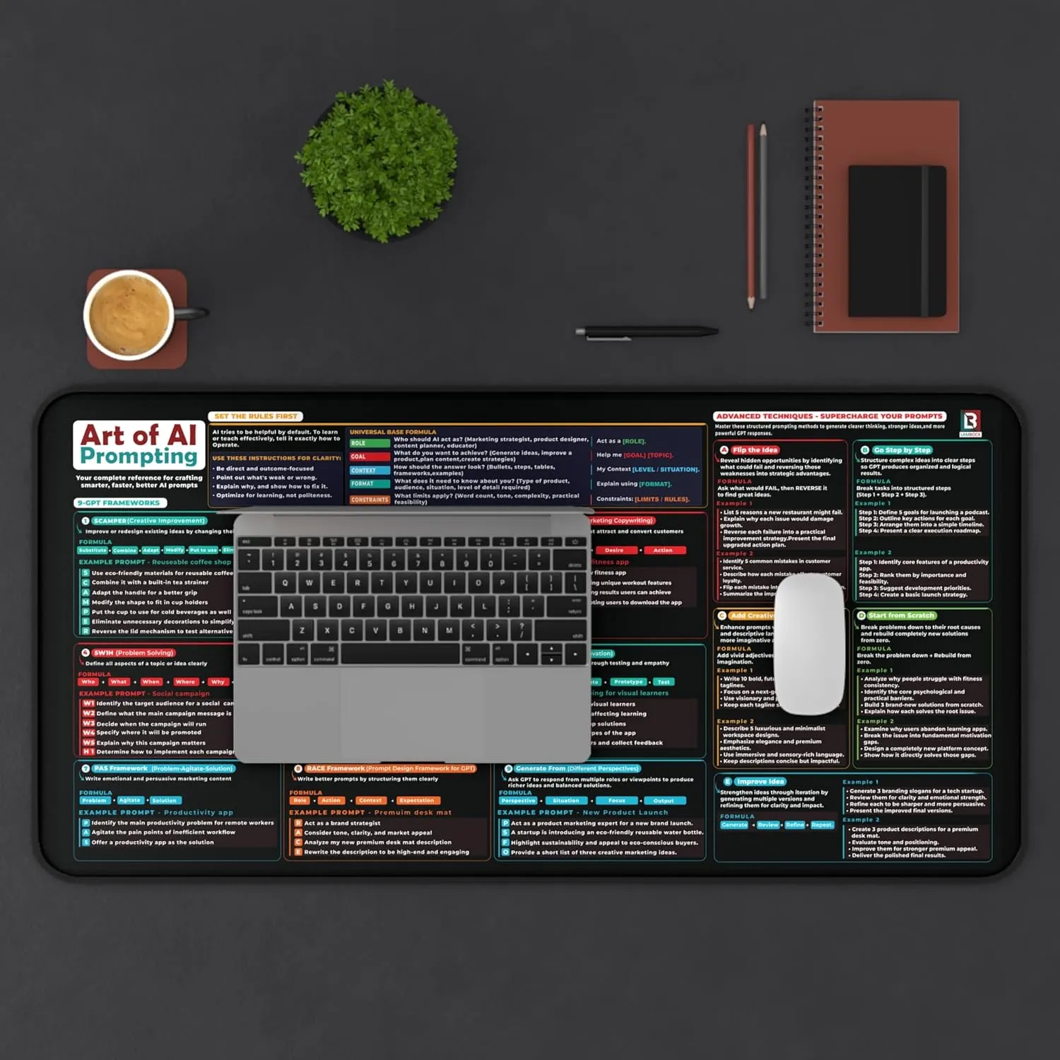 AI Prompts Desk 2