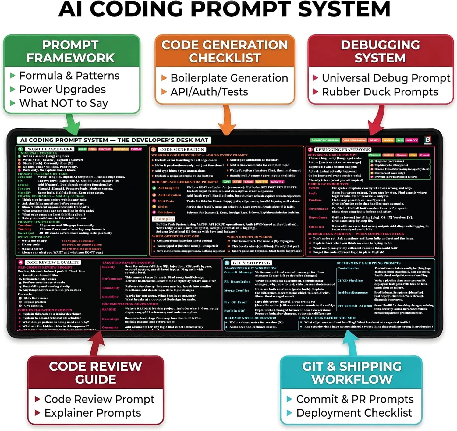 Coding Cheat Sheet 2