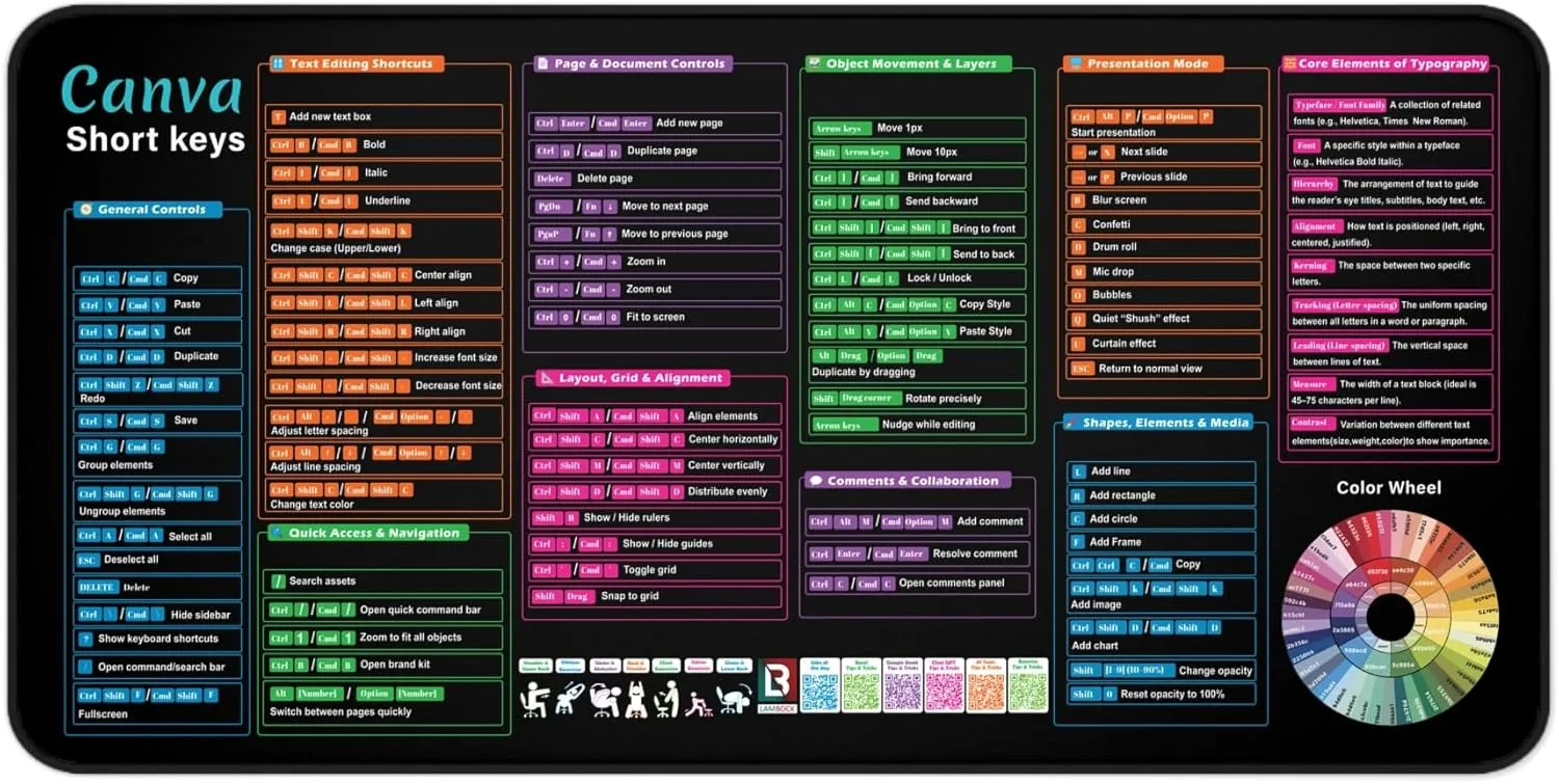 Canva User Guide Desk Mat