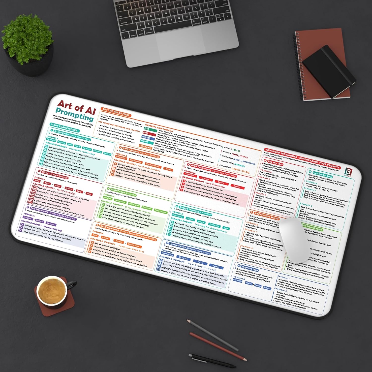 ChatGPT Advanced Prompt Frameworks Desk Mat