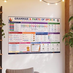 Parts of Speech Grammar Poster