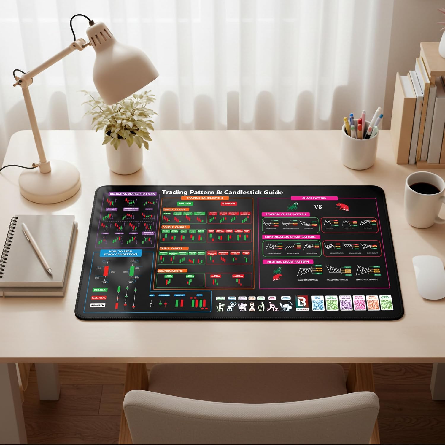 Candlestick Trading Pattern Desk Mat