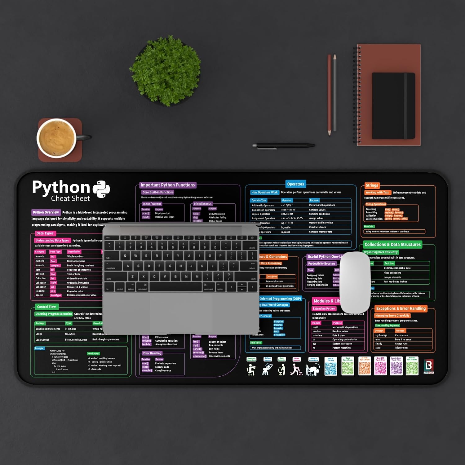 Python Cheat Sheet Desk Mat