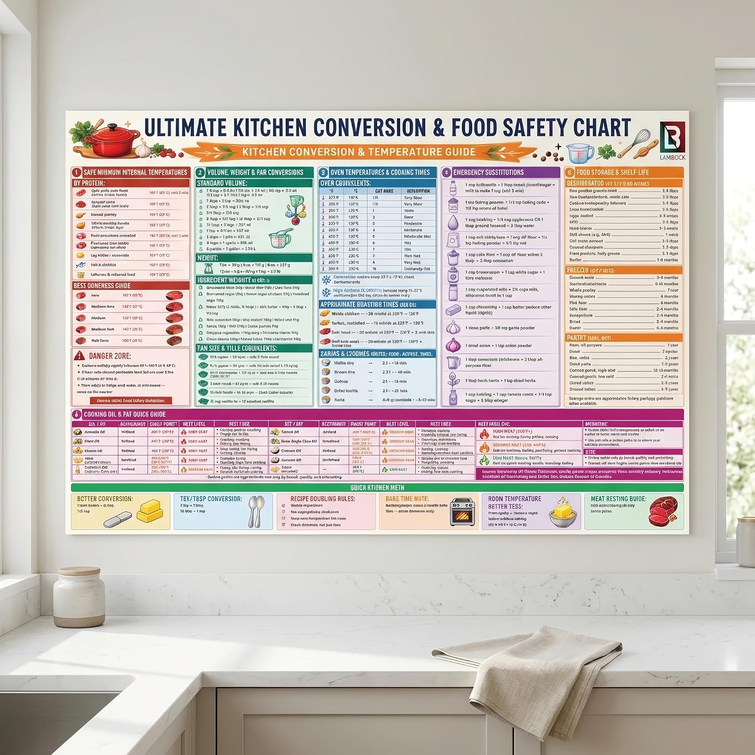 Kitchen Conversion Chart Poster