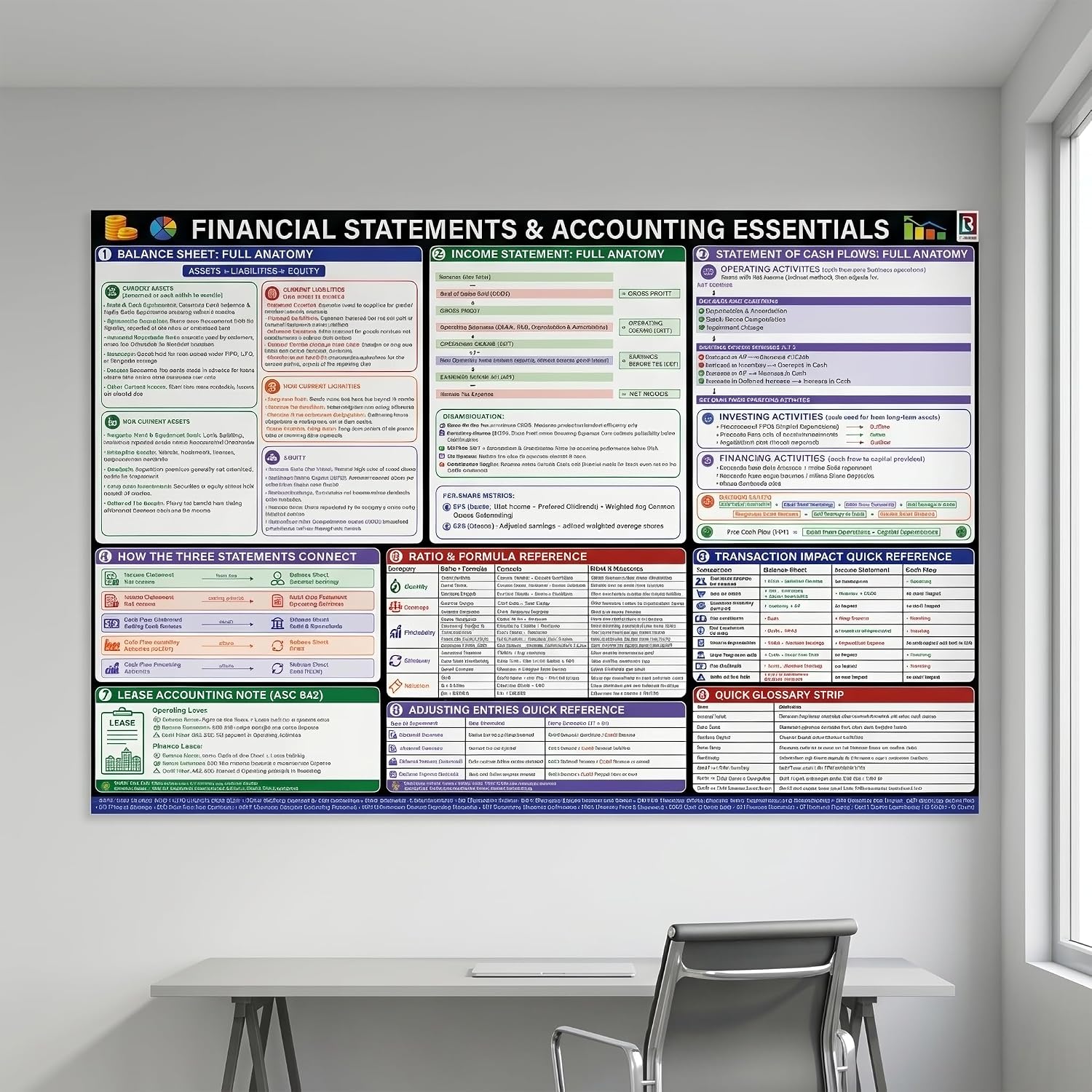 Financial Statements & Accounting Poster
