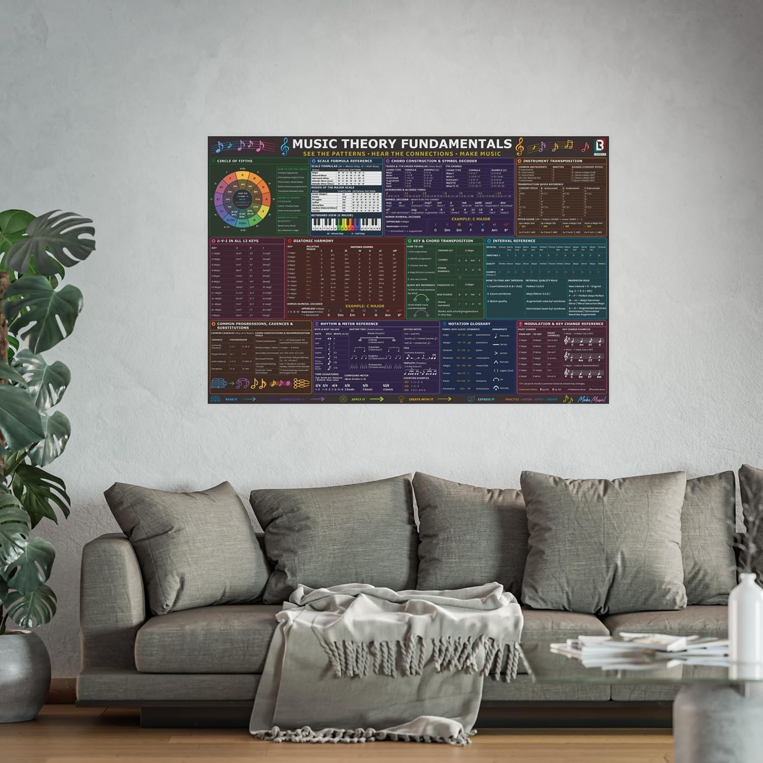 Music Theory Poster for Piano & Guitar