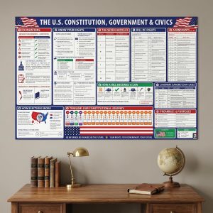 US Constitution Poster