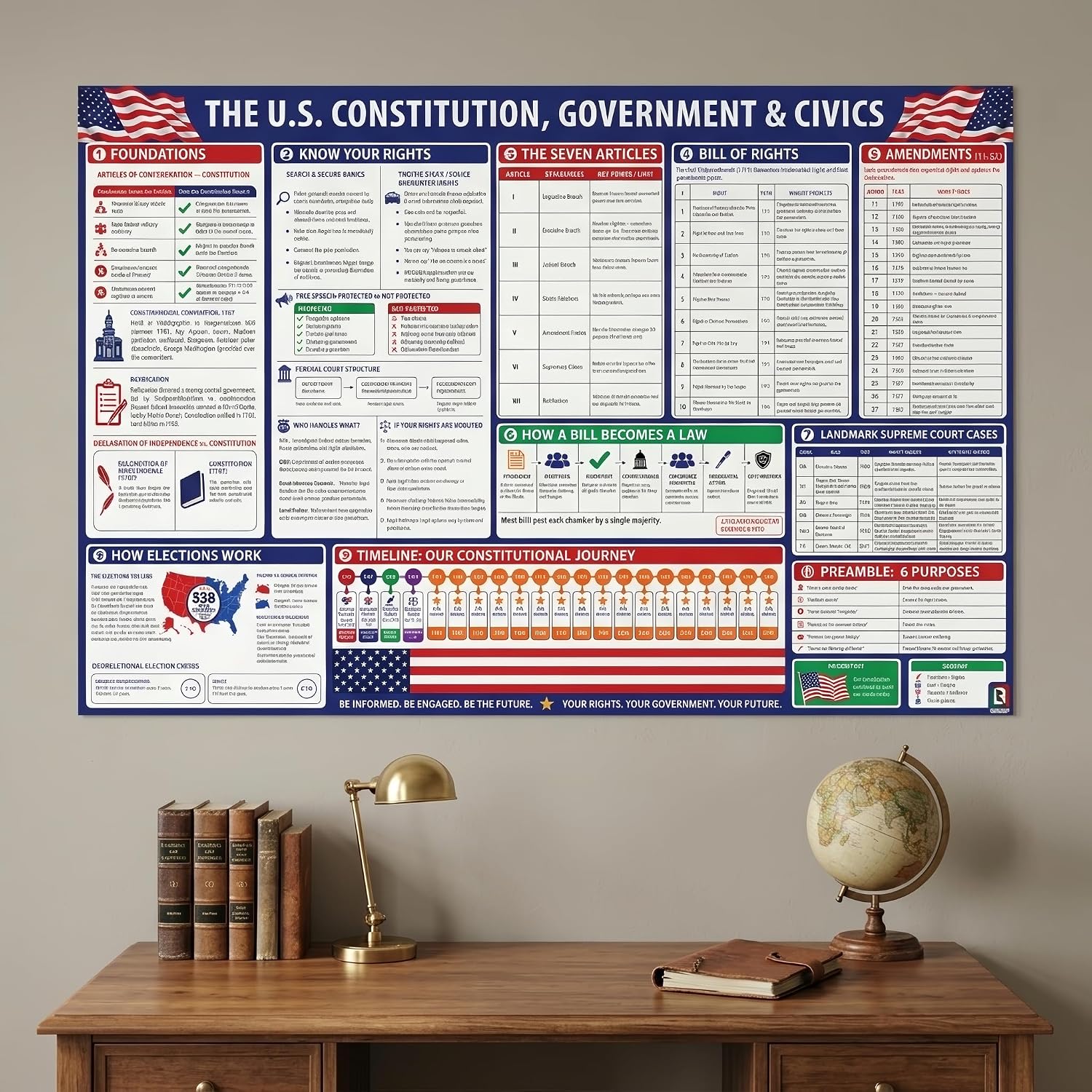 US Constitution Poster