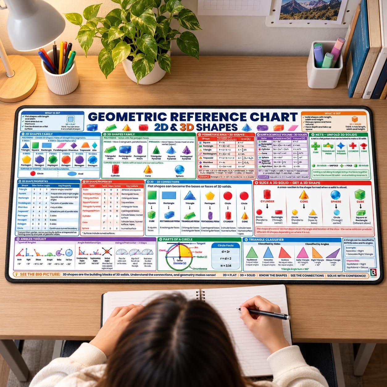 Geometry Shapes Reference Desk Mat