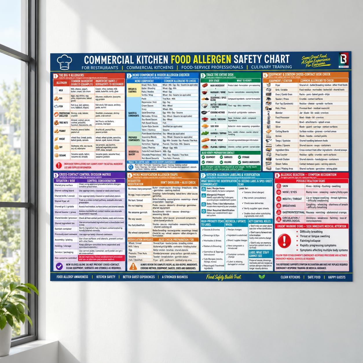 Allergy Notice Poster