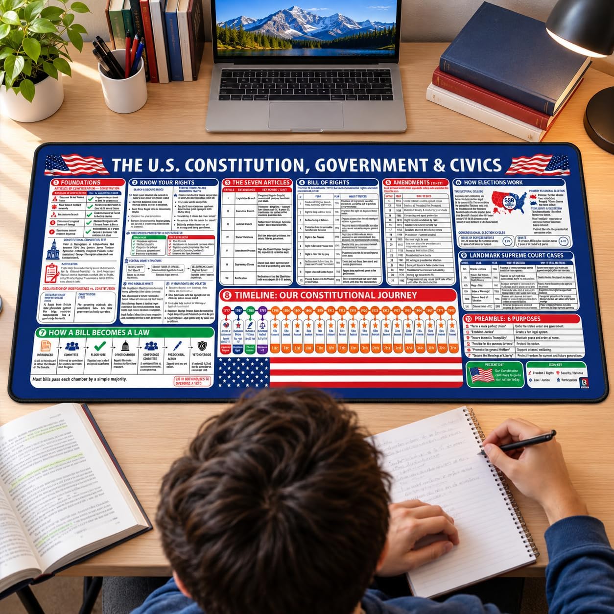 US Constitution Desk Mat